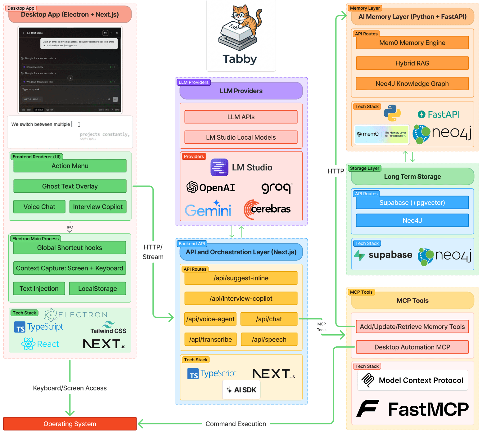 Architecture Diagram